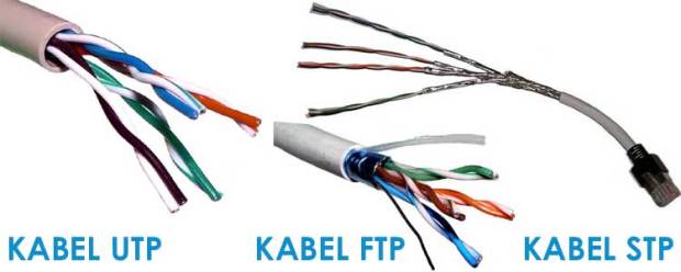 gambar-jenis-jenis-kabel-jaringan-twisted-pair